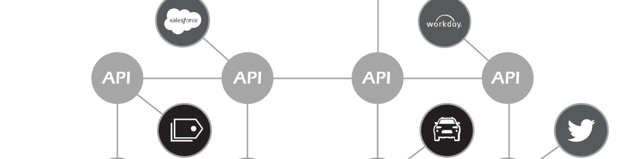 API Management