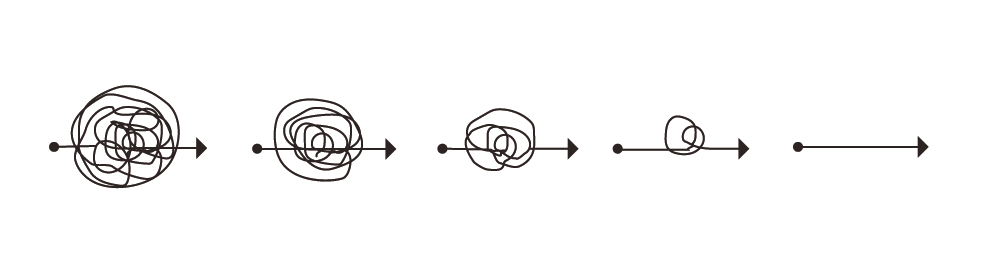 Requirements Engineering