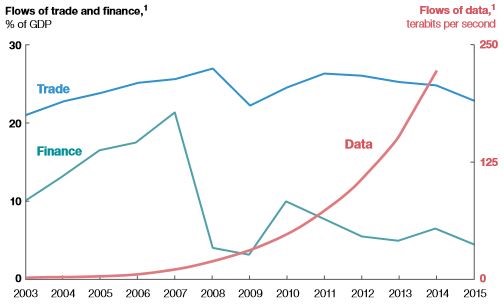 API Economy