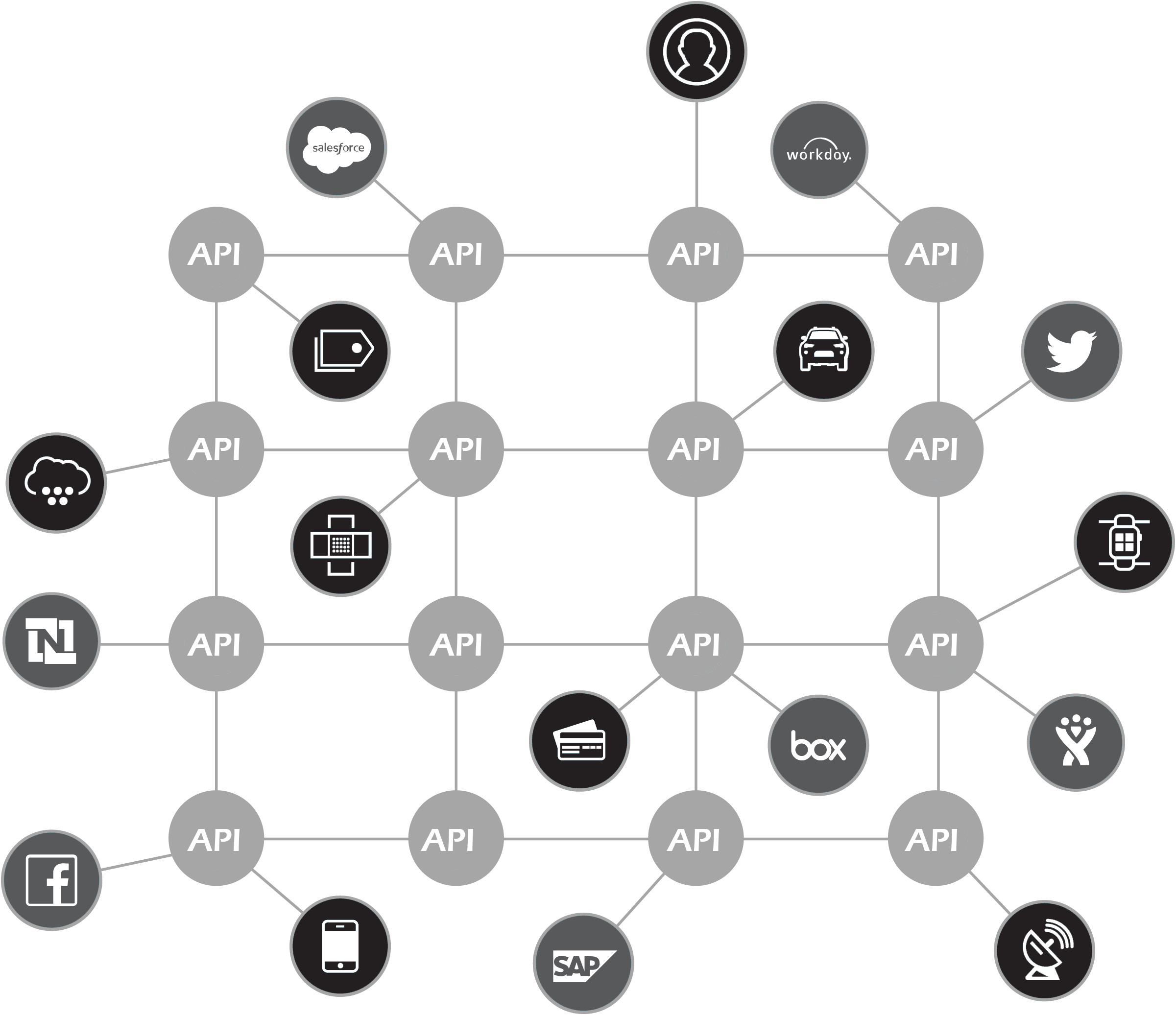 API Lifecycle Management: Steigern Sie den ROI | Valion AG