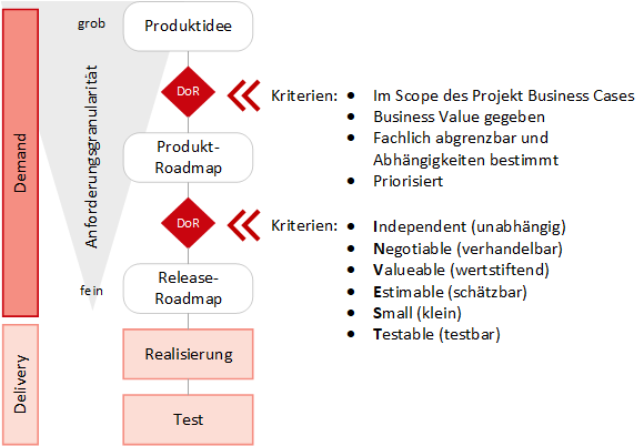 Business Case