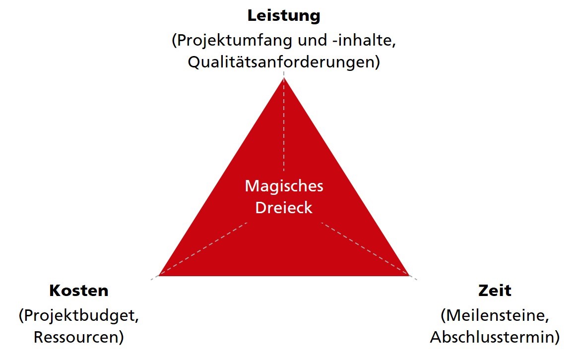 Generelle Schlüsselfaktoren