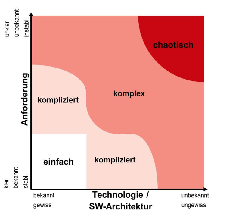 Komplexität