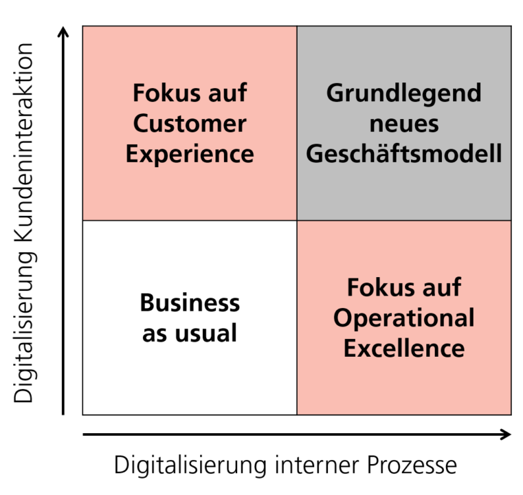 Operational Excellence