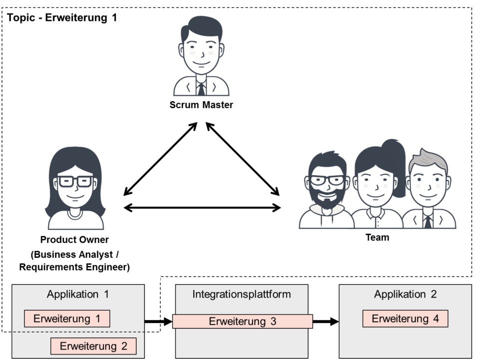 Requirements Engineer