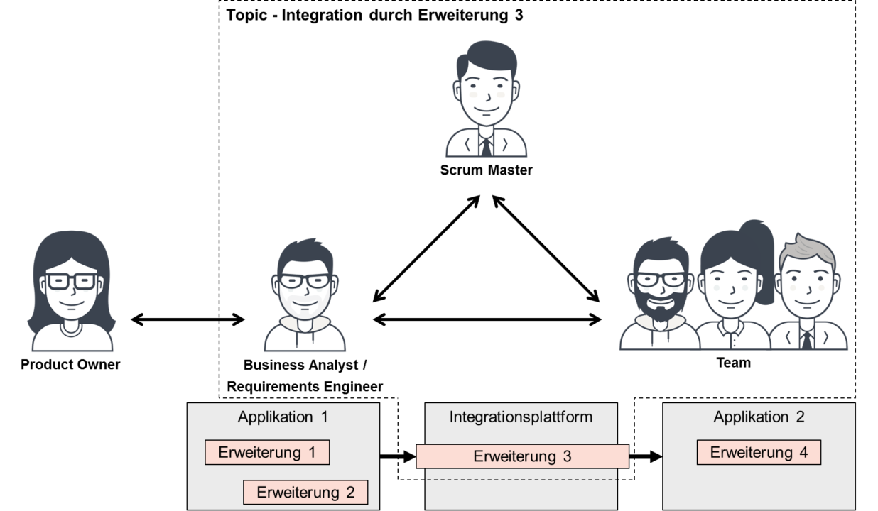 Requirements Engineer