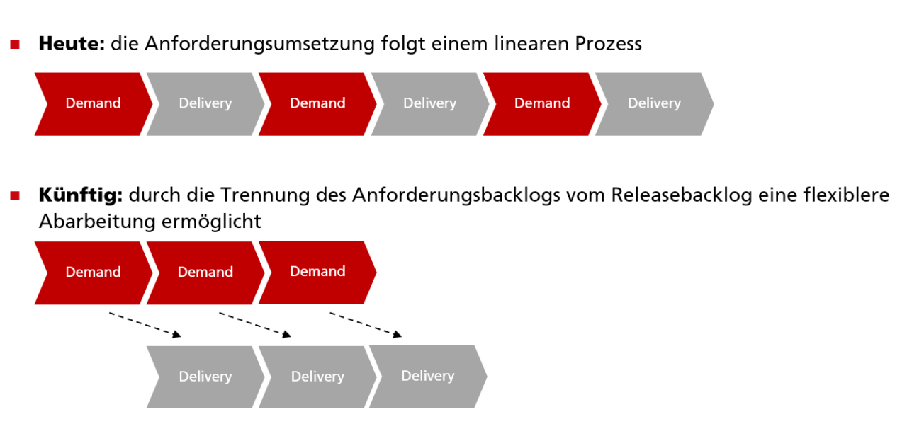 Requirements Engineering