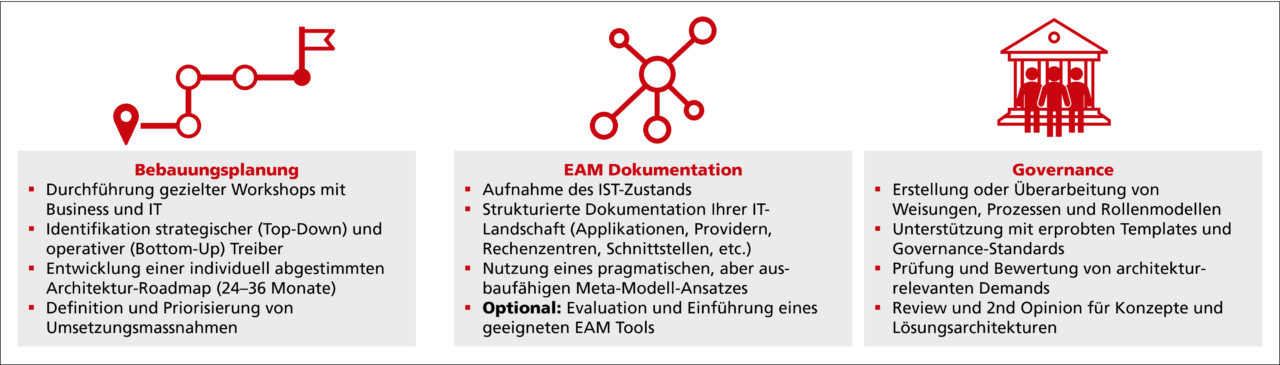 EAM_EAMaaS_Überblick