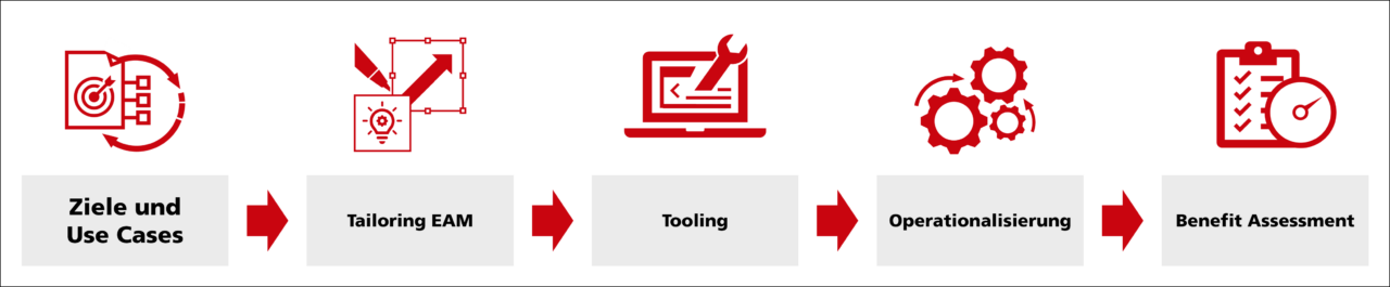 EAM_Einführung EAM_Grafik