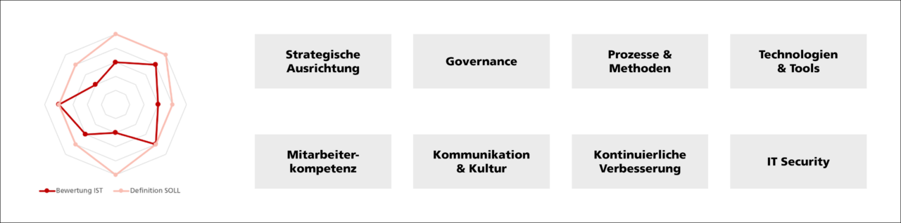 EAM_Reifegradanalyse_Überblick