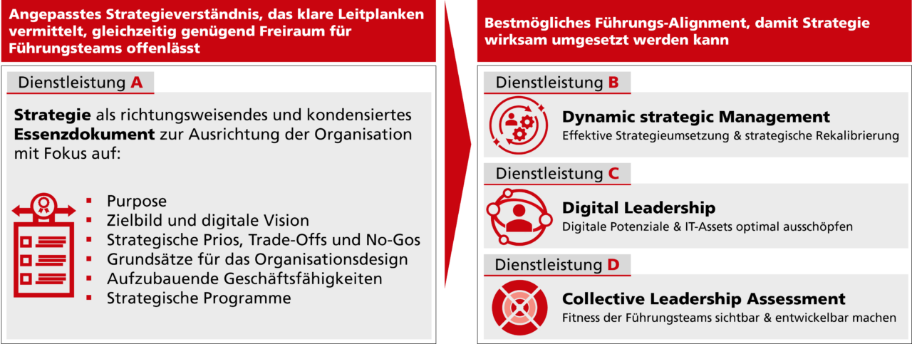 Neues Strategie Framework