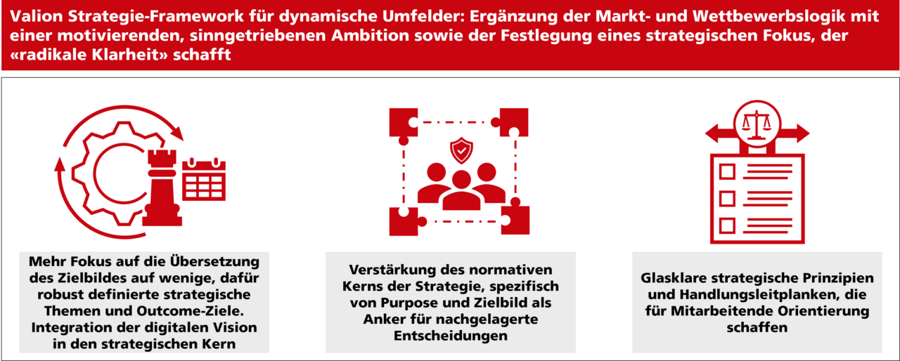Entwicklung von Strategien und Geschäftsmodellen - Strategieerarbeitung