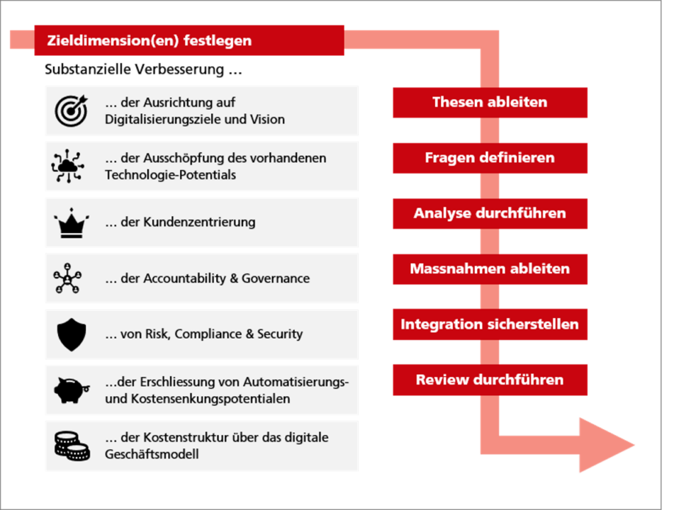 BITA_GRAFIK_VORGEHEN_VEREINFACHT
